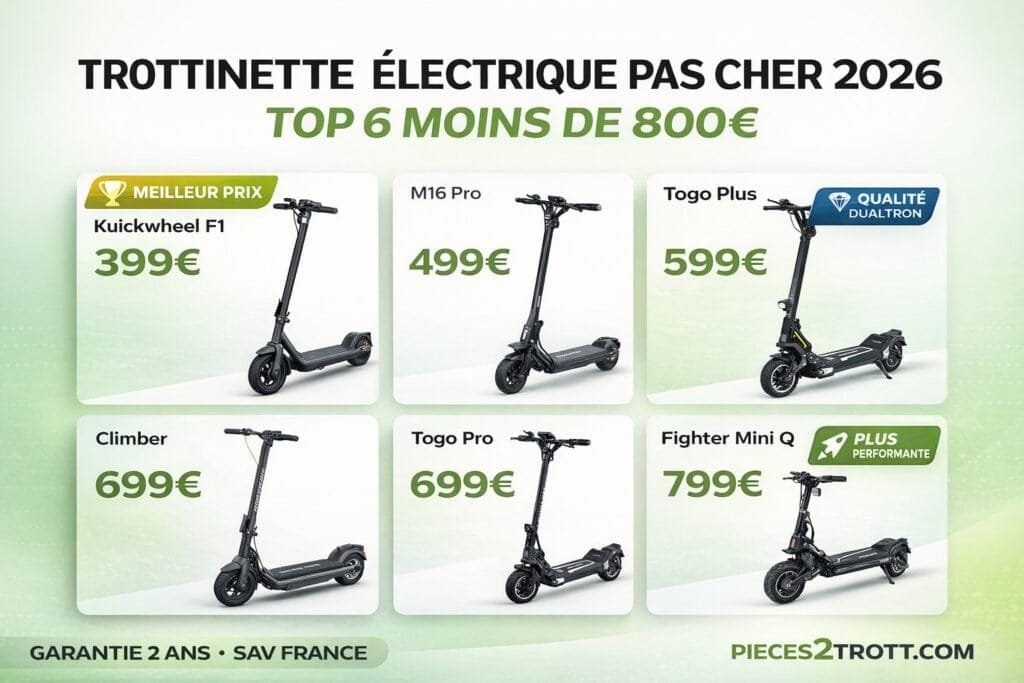 Trottinette Électrique Pas Cher 2026 : TOP 6 Moins de 800€