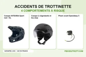 Image de l’article « 4 comportements à risque qui provoquent des accidents de trottinettes électriques » : photos de Casque INTEGRA Sport noir / XL, Casque à clignotants et feu stop et Phare avant Speedway 5