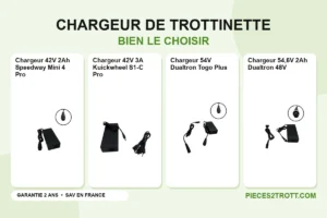 Image de l’article « Comment bien choisir son chargeur de trottinette électrique » : photos de Chargeur 42V 2Ah Speedway Mini 4 Pro, Chargeur 42V 3A Kuickwheel S1-C Pro, Chargeur 54V Dualtron Togo Plus et Chargeur 54,6V 2Ah Dualtron 48V