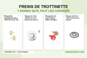 Image de l’article « 7 signes qu’il faut changer les freins de votre trottinette électrique » : photos de Plaquettes métalliques Zero 10X/11X, Vsett 10+, Disque de frein 140mm 5 trous Xiaomi Scooter 4, Plaquettes de frein Kukirin G2Pro G2 Max et Disque de frein 140 mm Rovoron Kullter