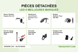 Image de l’article « Voici les 8 meilleures marques de pièces détachées pour trottinettes électriques » : photos de Klaxon Ninebot Segway Max G2, Garde-boue avant Xiaomi Scooter 5 et 5 Pro, Display Dualtron Togo 36V 48V, Port de charge Wispeed T855 T850, Sonnette UrbanGlide Ride 100 et Chargeur 42V 3A Kuickwheel S1-C Pro