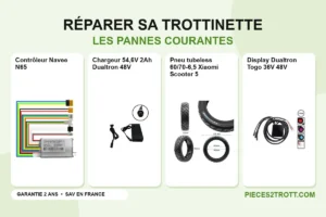 Image de l’article « Comment réparer sa trottinette électrique : découvrez les pannes courantes » : photos de Contrôleur Navee N65, Chargeur 54,6V 2Ah Dualtron 48V, Pneu tubeless 60/70-6,5 Xiaomi Scooter 5 et Display Dualtron Togo 36V 48V